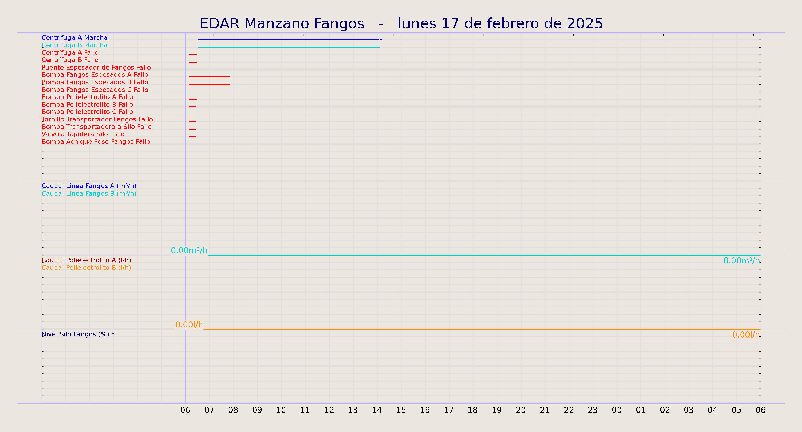 ../../imagenes/vid/2025/EDAR Manzano Fangos/2025-02-17 EDAR Manzano Fangos.png